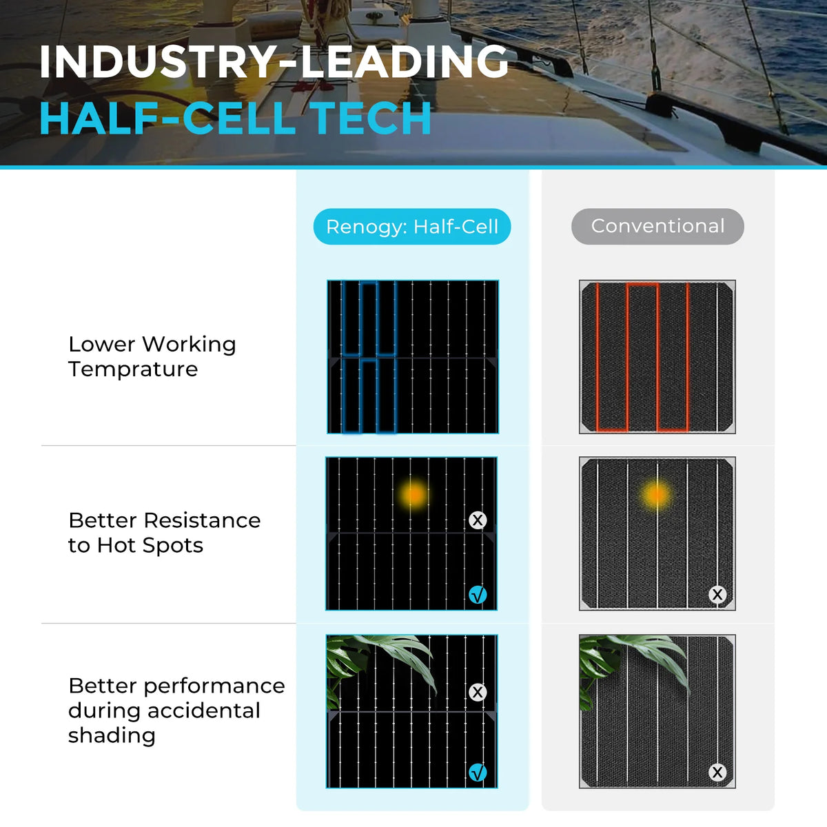 Renogy 100W 12V Flexible Solar Panel, 22% High-Efficiency Ultra-Lightweight PV Module, 240° Bendable Solar Panel for RV, Marine, Cabin, Van, Car, Boat, Camping & Curved Surfaces, Black