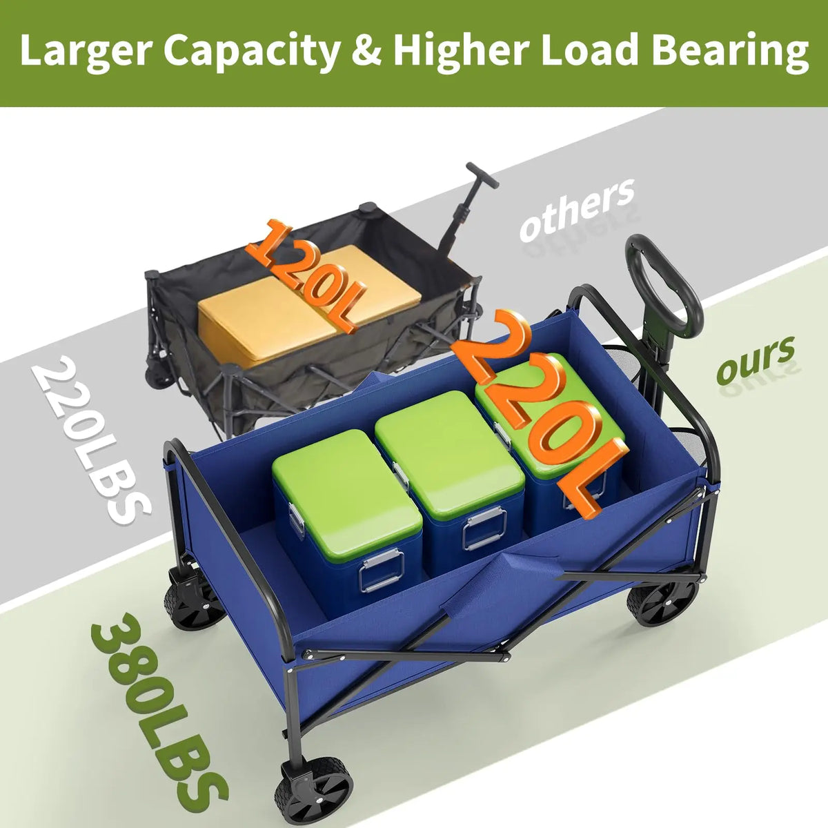 Heavy Duty Collapsible Utility Wagon With Adjustable Handle