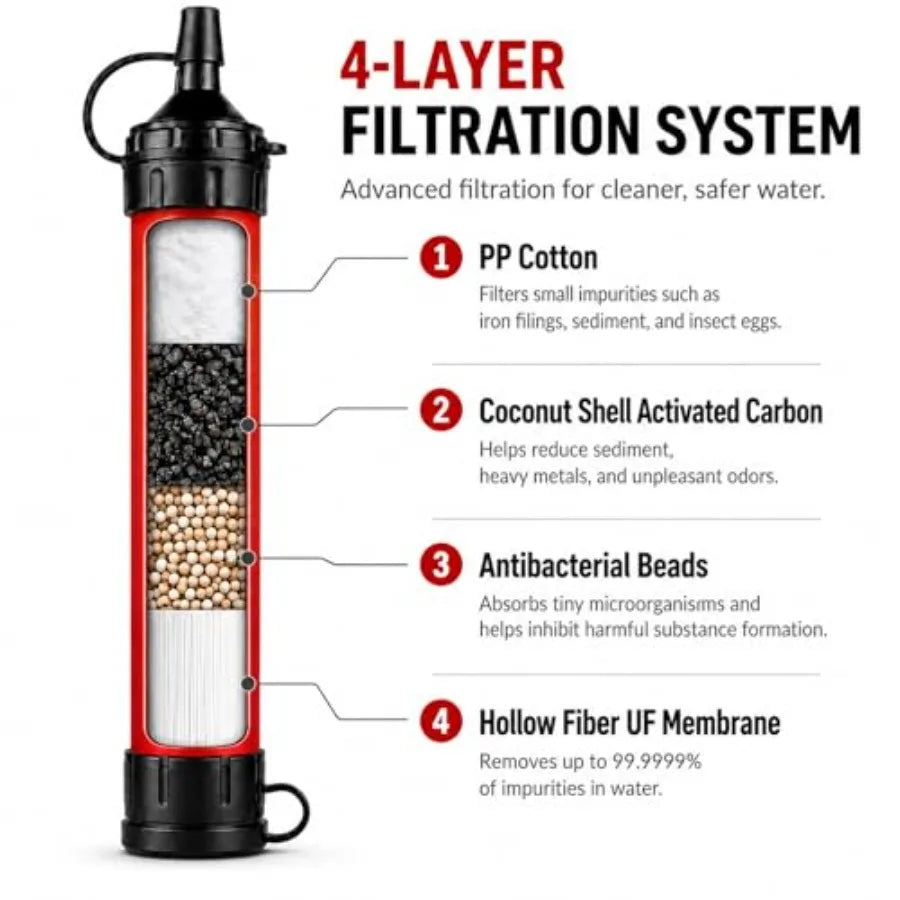 Portable Water Filter Straw for Camping Hiking and Travel