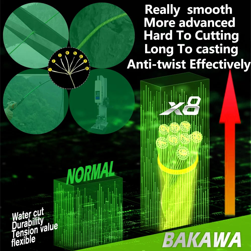 BAKAWA 8 Strands Fishing Line 300M ultifilament Braided PE Wire Super Durable Carp Fly Sea Saltwater Weave Extreme Tool