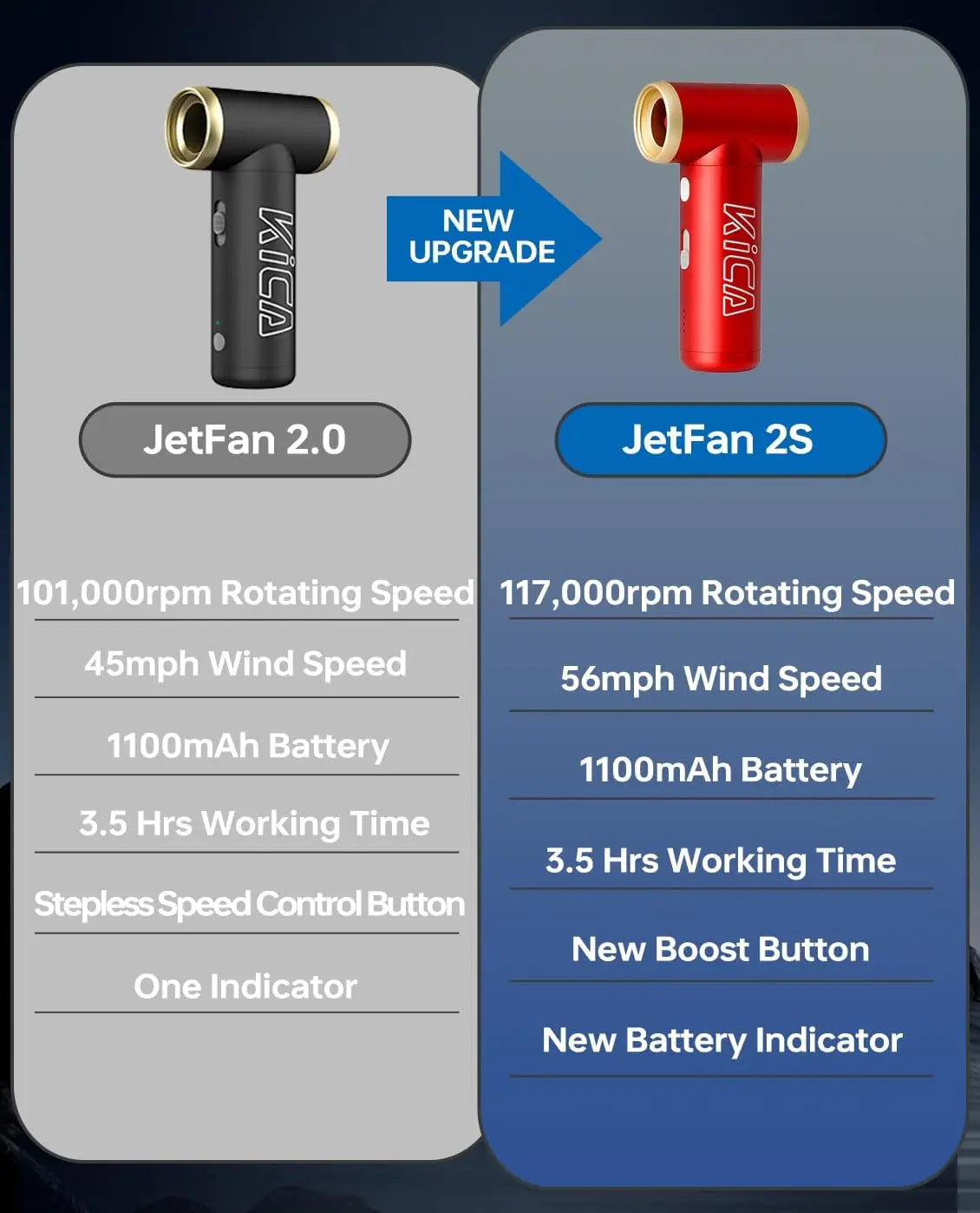 KiCa JetFan Rechargeable Portable Air Blower For Outdoor Use
