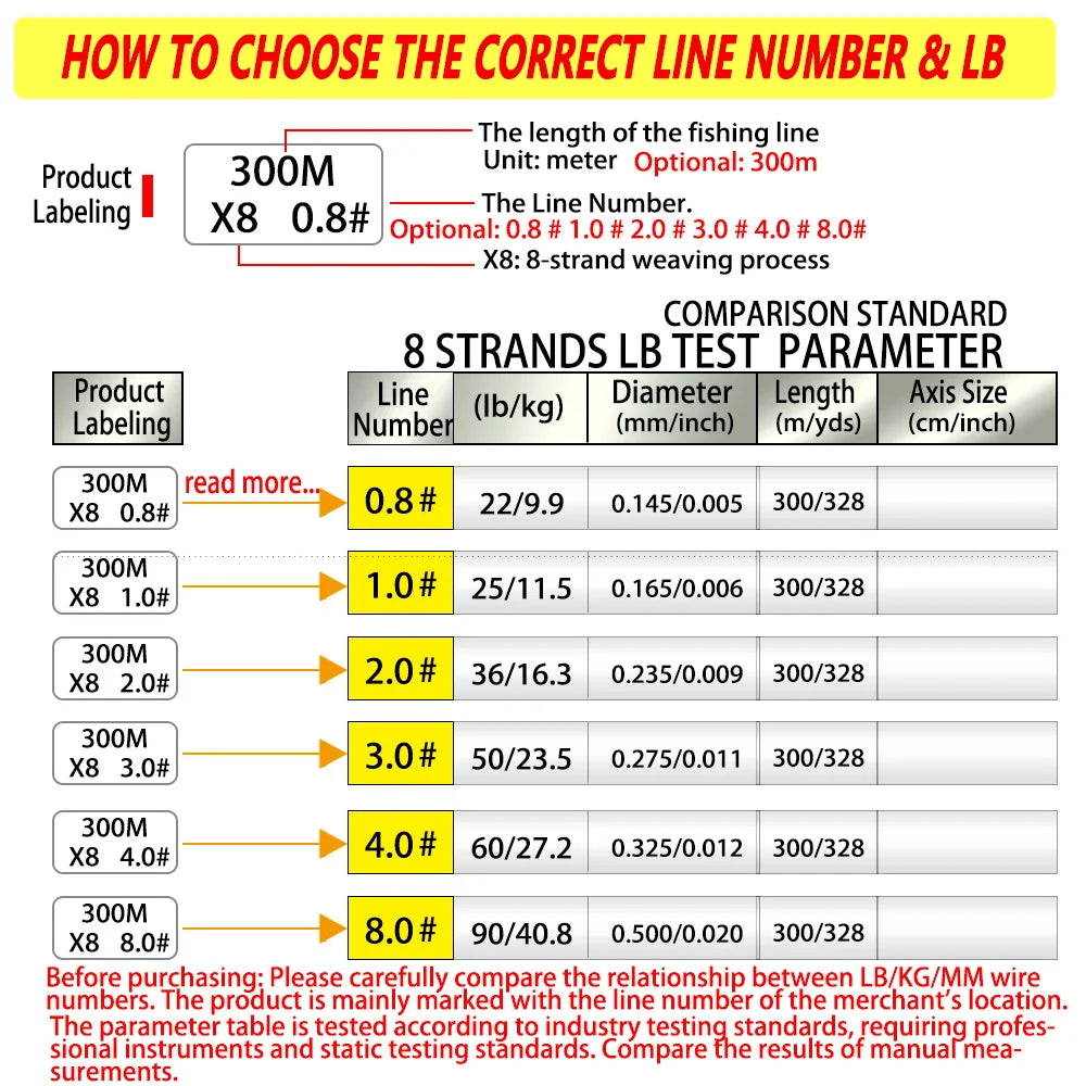 BAKAWA 8 Strands Fishing Line 300M ultifilament Braided PE Wire Super Durable Carp Fly Sea Saltwater Weave Extreme Tool