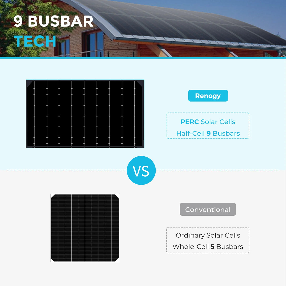 Renogy 100W 12V Flexible Solar Panel, 22% High-Efficiency Ultra-Lightweight PV Module, 240° Bendable Solar Panel for RV, Marine, Cabin, Van, Car, Boat, Camping & Curved Surfaces, Black