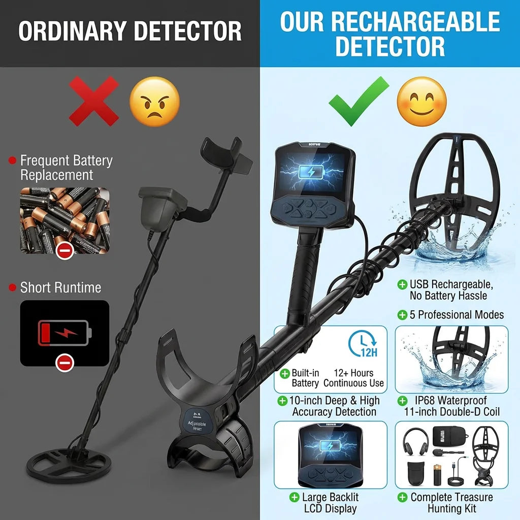 SUNPOW Professional Rechargeable Waterproof Metal Detector for Treasure Hunting