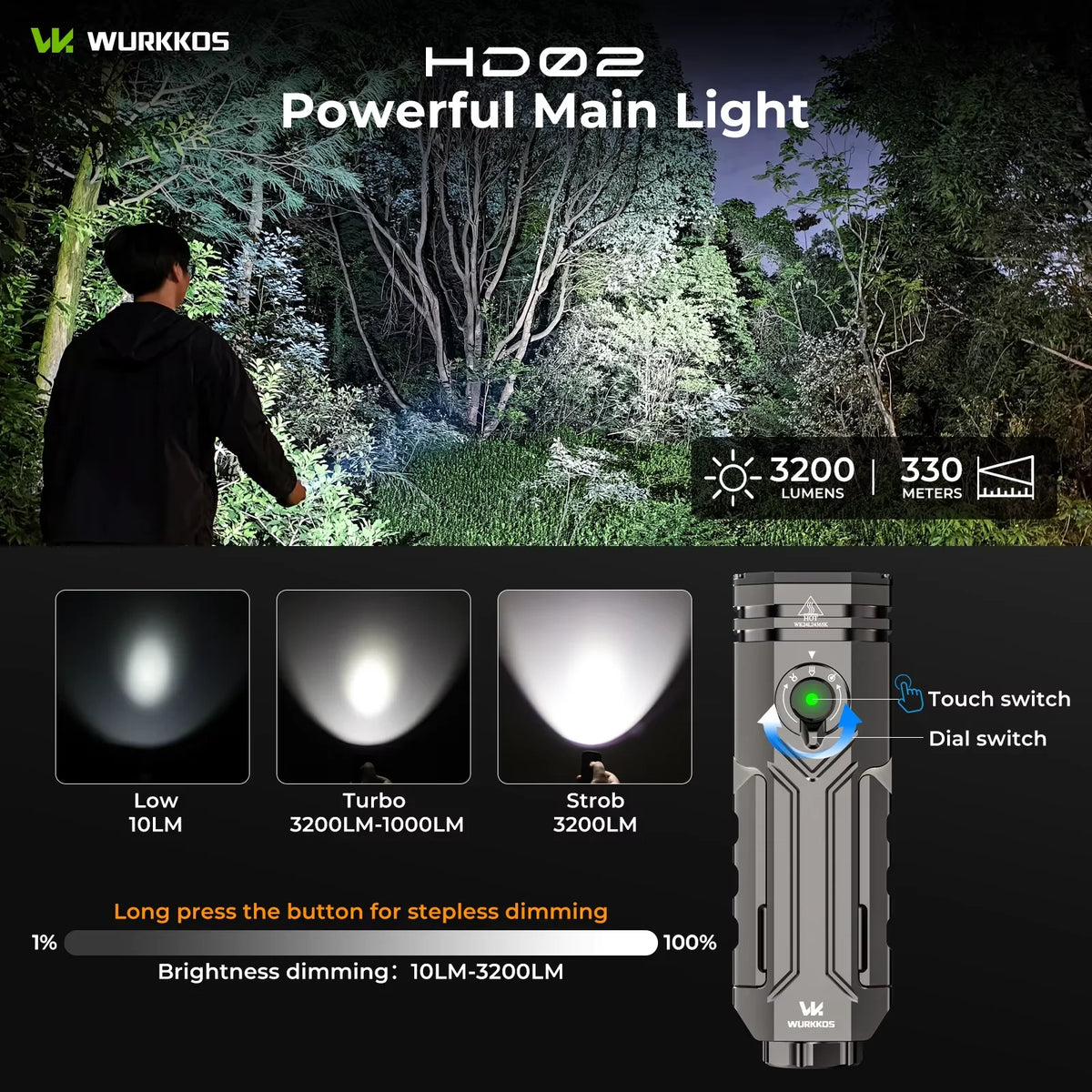 Wurkkos HD02 Portable LED Camping Flashlight for Outdoor Use