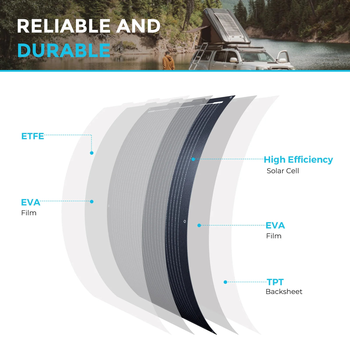 Renogy 100W 12V Flexible Solar Panel, 22% High-Efficiency Ultra-Lightweight PV Module, 240° Bendable Solar Panel for RV, Marine, Cabin, Van, Car, Boat, Camping & Curved Surfaces, Black