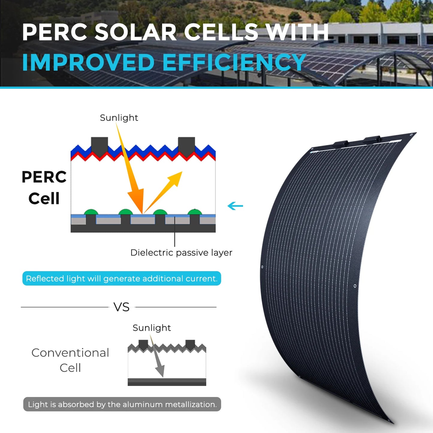 Renogy 100W 12V Flexible Solar Panel, 22% High-Efficiency Ultra-Lightweight PV Module, 240° Bendable Solar Panel for RV, Marine, Cabin, Van, Car, Boat, Camping & Curved Surfaces, Black