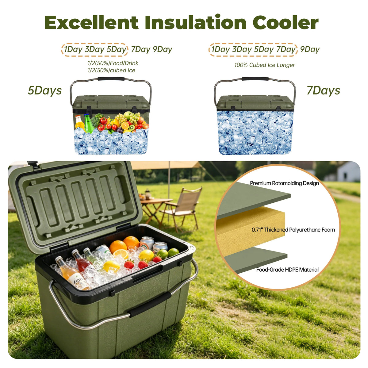 25 Quart Green Hard Shell Cooler Box, Ultra‑Light Insulated Ice Chest Cooler, Heavy‑Duty Portable Cooler with 5‑7 Days Ice Retention, for Camping Tailgating Job Site Fishing Outdoor Adventures